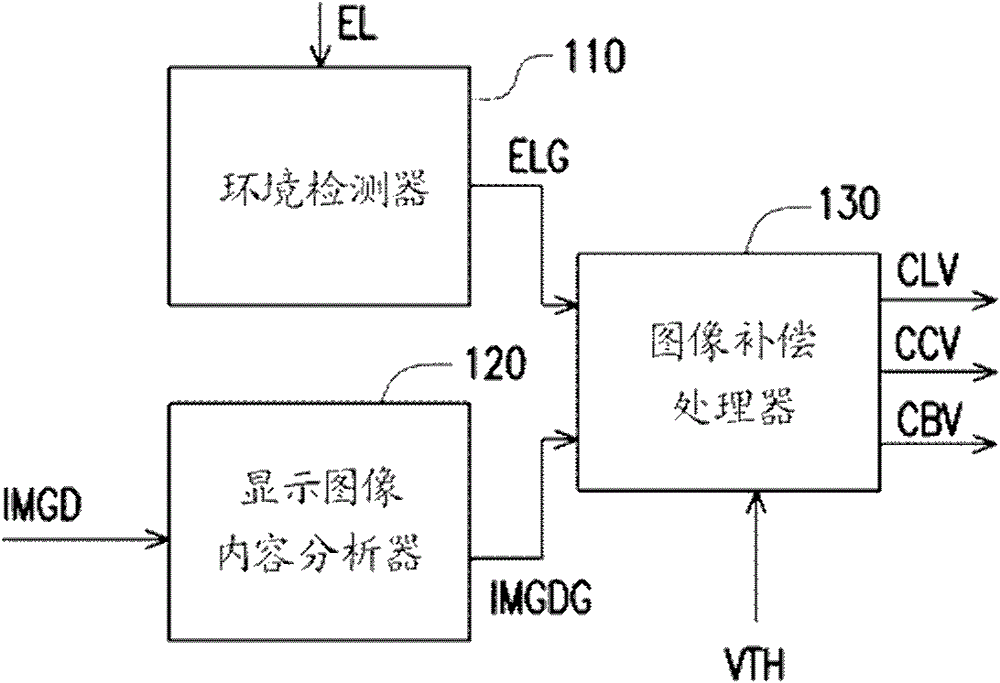 Display device and image compensation method thereof