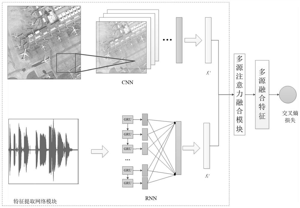 Target recognition method and device