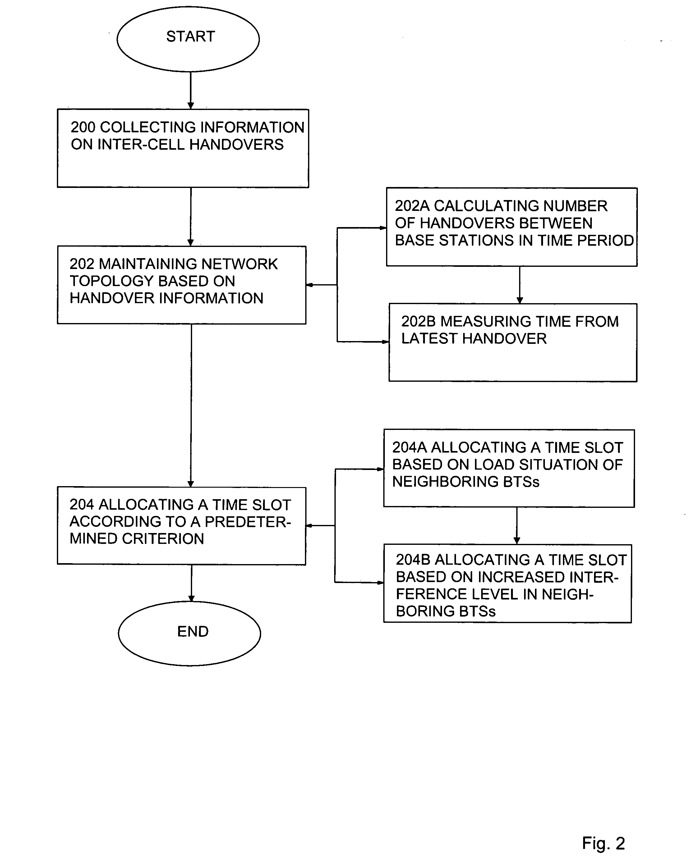 Resource allocation in mobile network