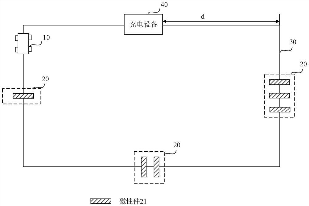 Automatic returning system of self-moving equipment and self-moving equipment