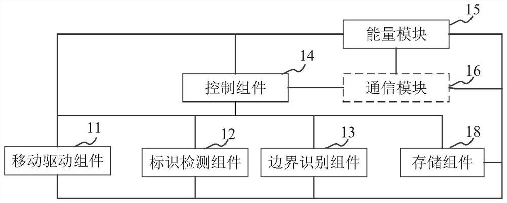 Automatic returning system of self-moving equipment and self-moving equipment