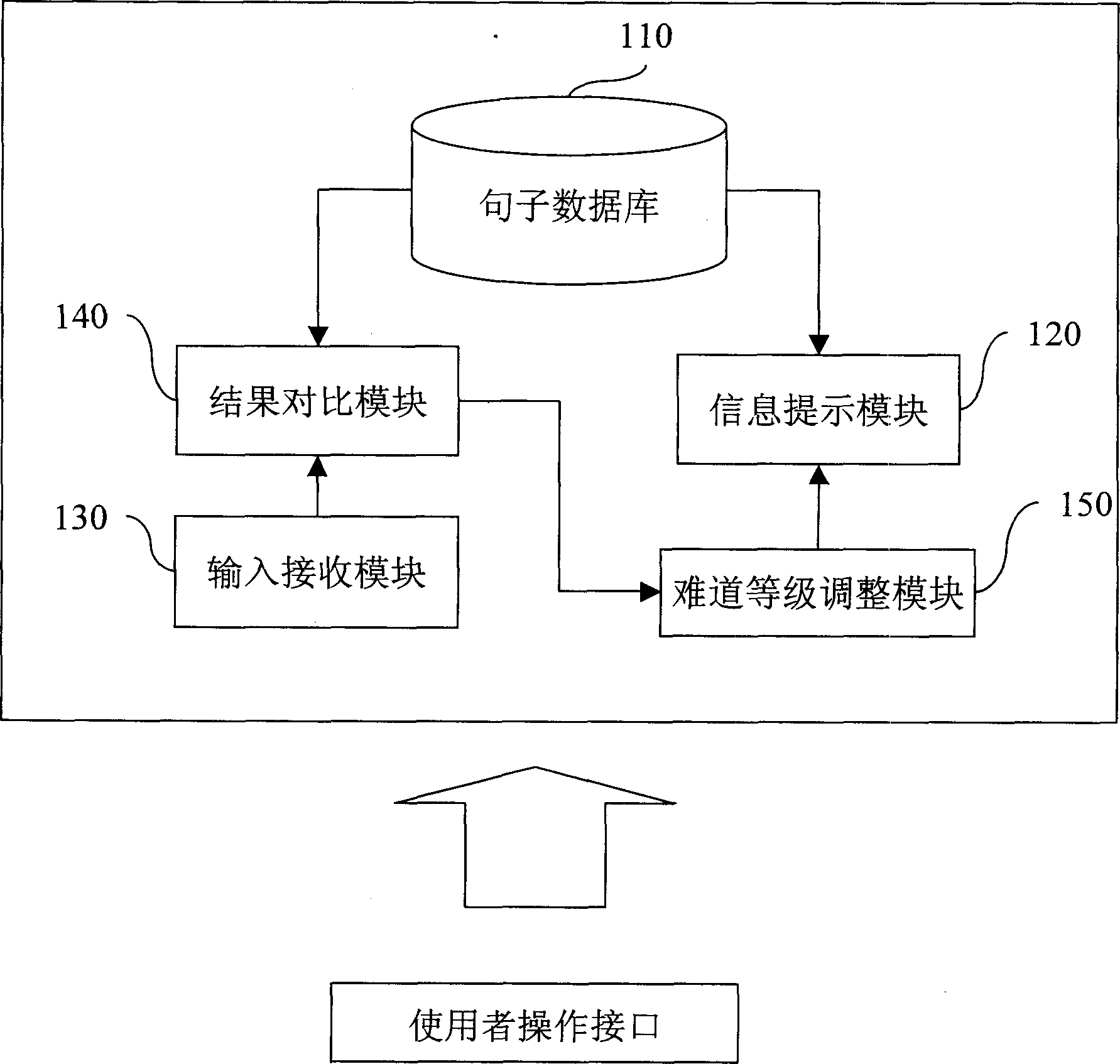 System and method for typing and sentence making with multiple assembled prompting signals