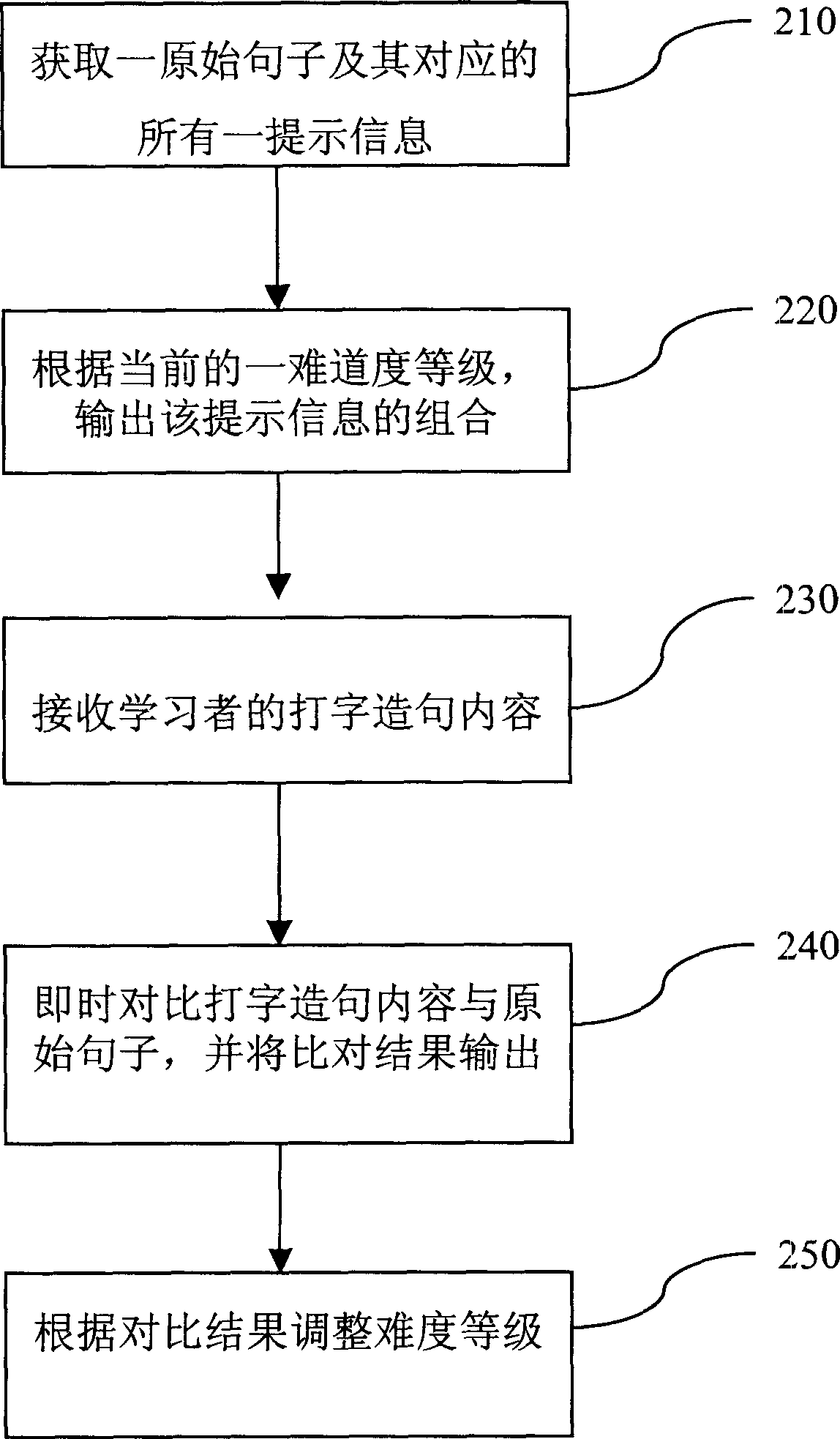 System and method for typing and sentence making with multiple assembled prompting signals