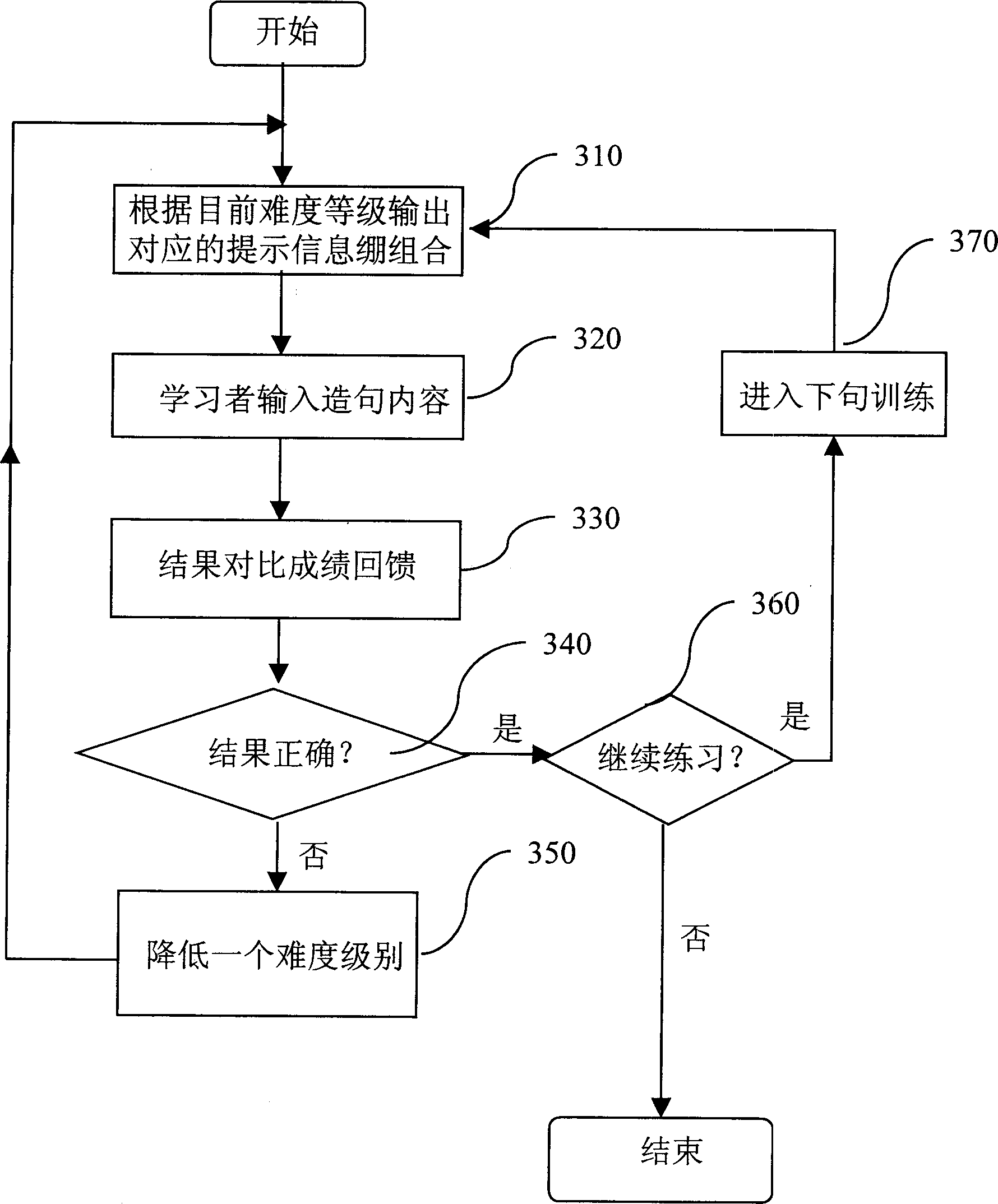 System and method for typing and sentence making with multiple assembled prompting signals