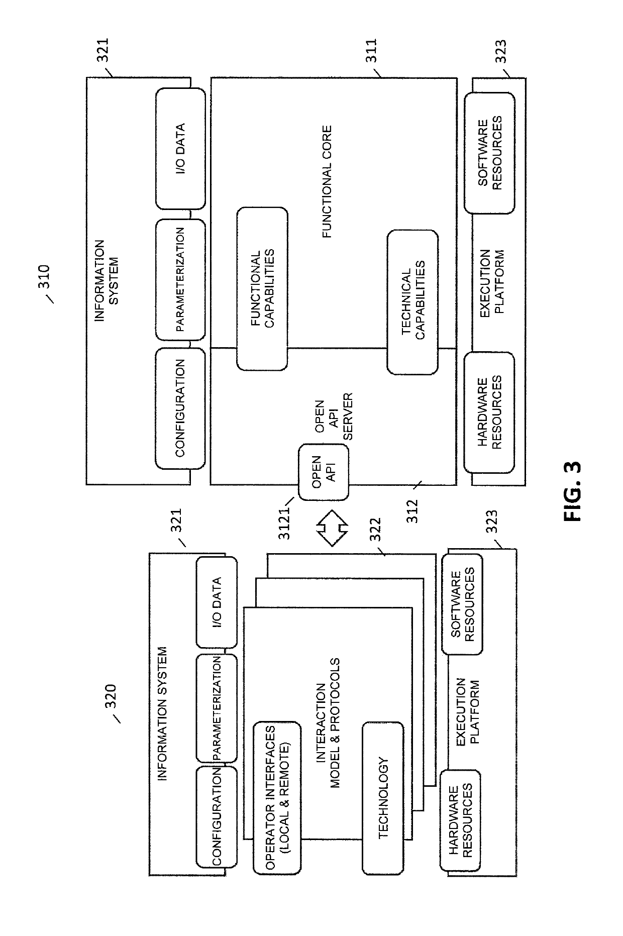 Open architecture for flight management system