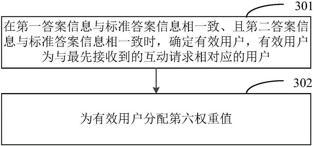 Method and apparatus for interaction in live streaming