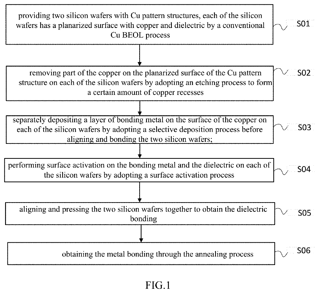 Method for hybrid wafer-to-wafer bonding