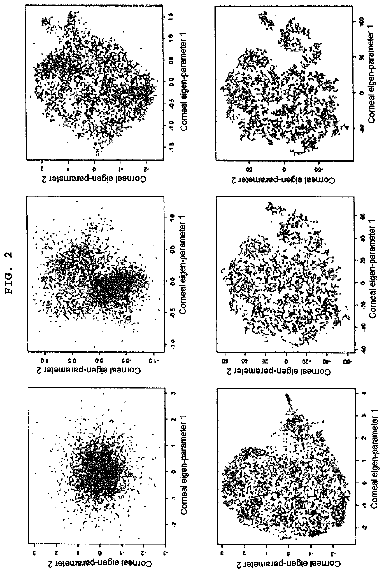 Method for assisting corneal severity identification using unsupervised machine learning