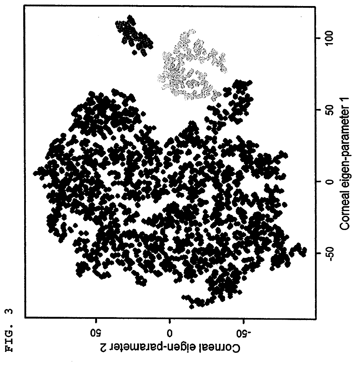 Method for assisting corneal severity identification using unsupervised machine learning