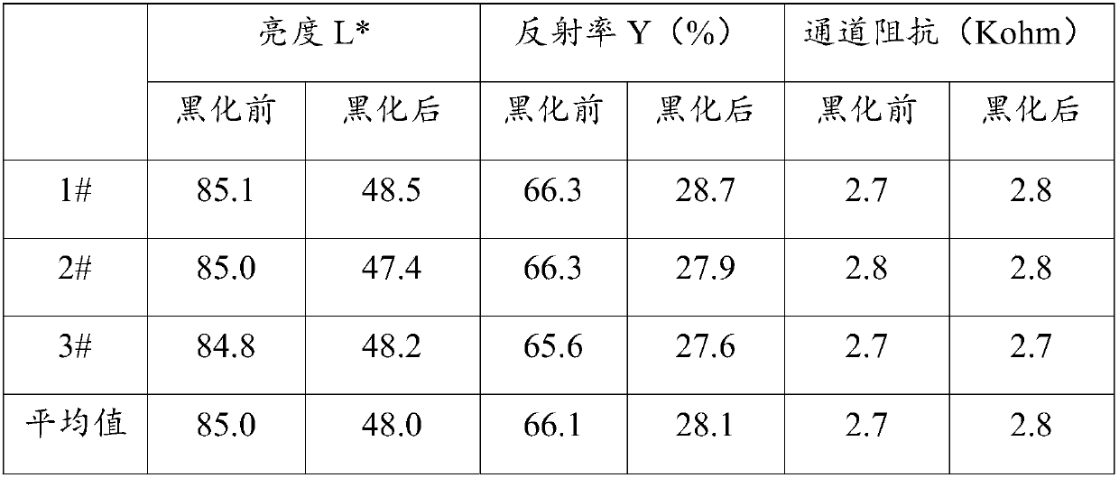 Blackening liquid medicine for metal meshes, blackening method of metal meshes, metal meshes and touch screen