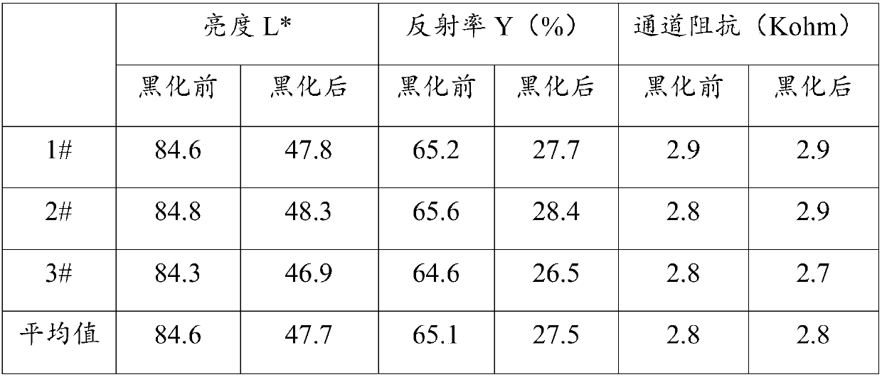 Blackening liquid medicine for metal meshes, blackening method of metal meshes, metal meshes and touch screen