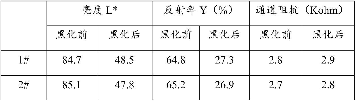 Blackening liquid medicine for metal meshes, blackening method of metal meshes, metal meshes and touch screen