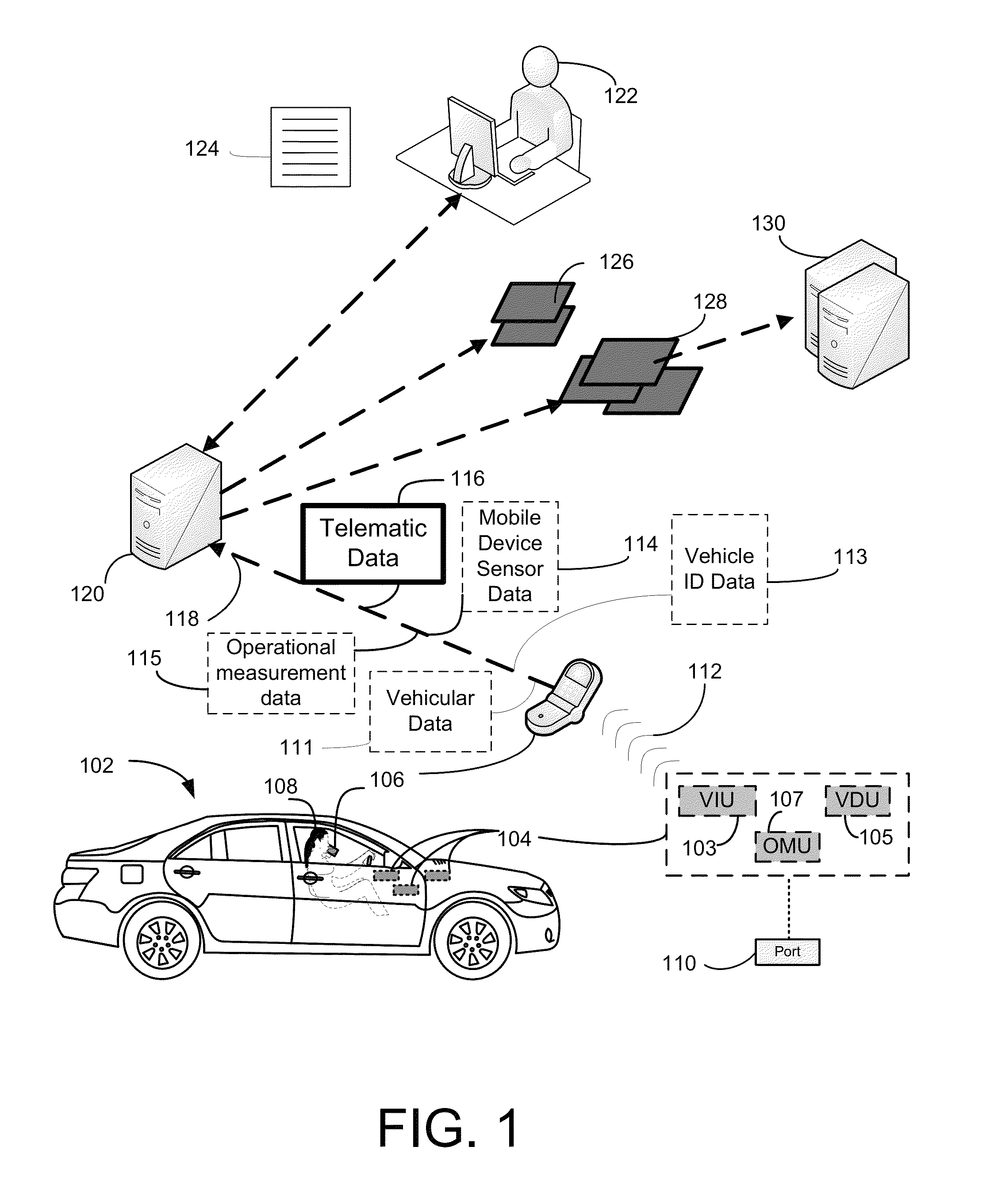 Systems and methods for telematics monitoring and communications