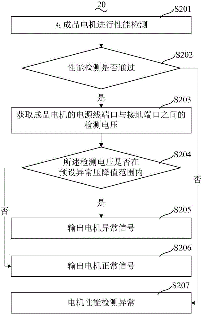 Motor abnormity detection method and motor abnormity detection device