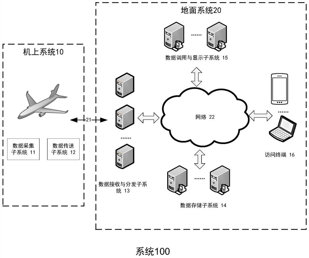 Methods, systems, and media for managing data of aircraft