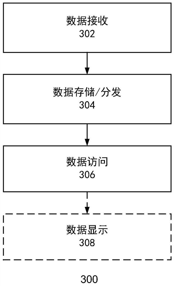 Methods, systems, and media for managing data of aircraft