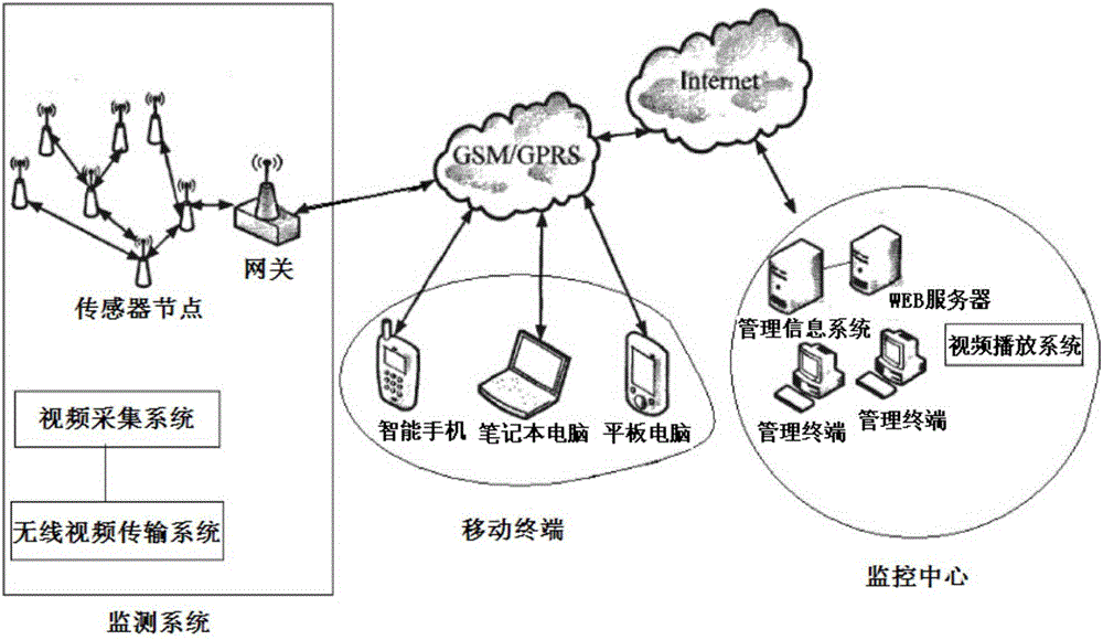 Agricultural pest intelligent diagnosis system based on big data