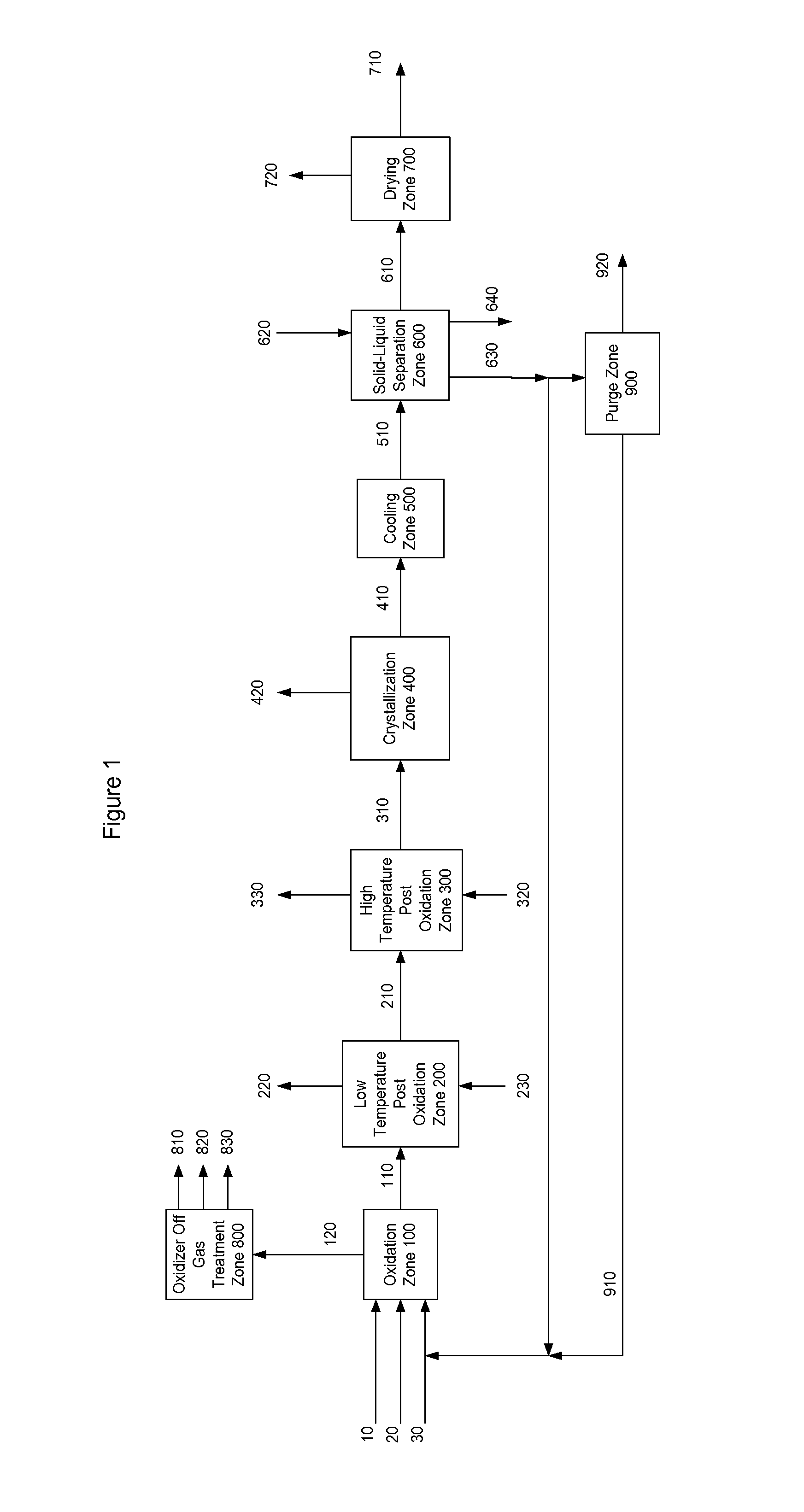 Oxidative purification method for producing purified dry furan-2,5-dicarboxylic acid