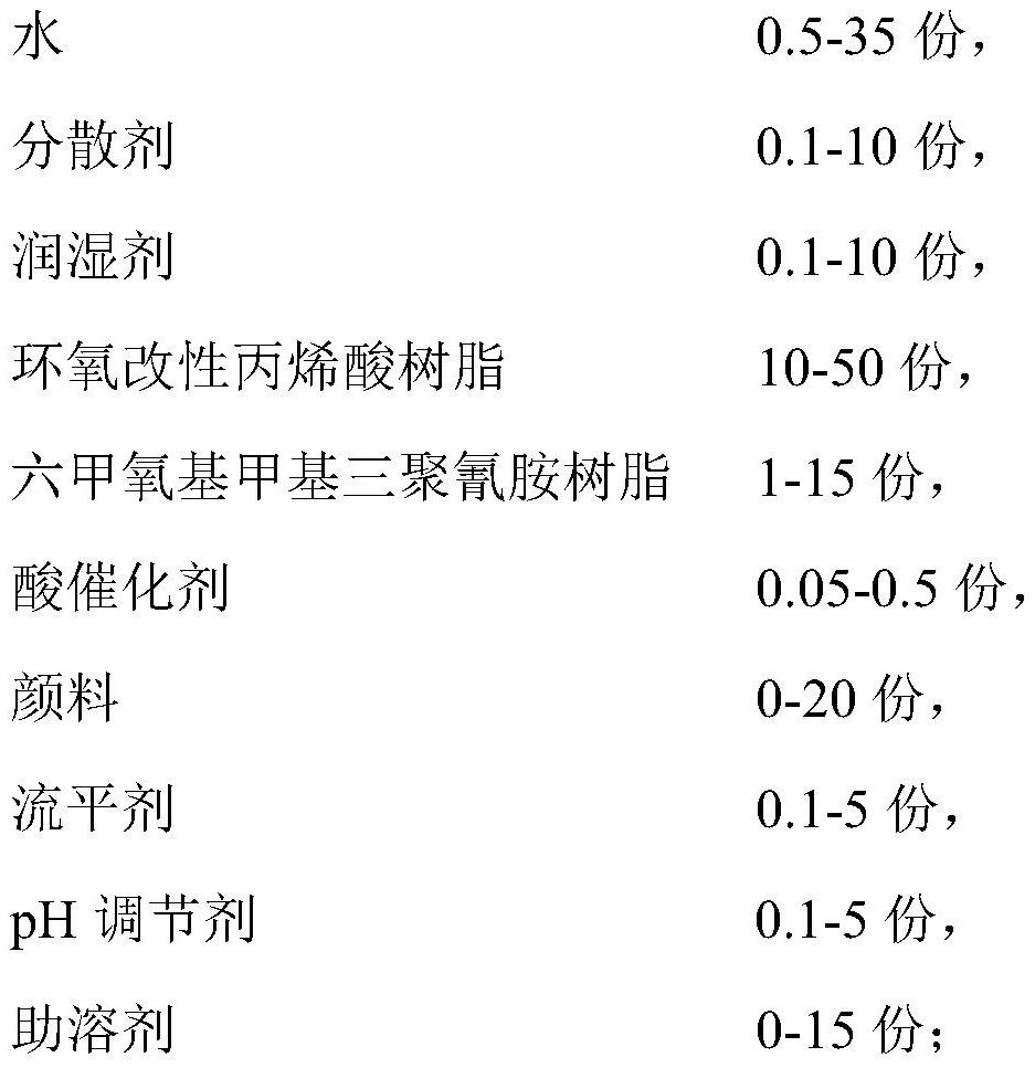 A kind of water-based coil coating and preparation method thereof