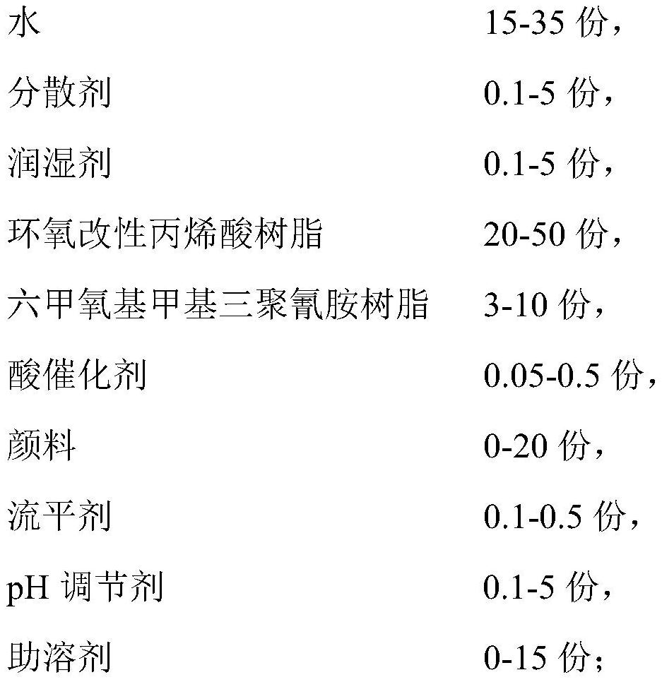 A kind of water-based coil coating and preparation method thereof