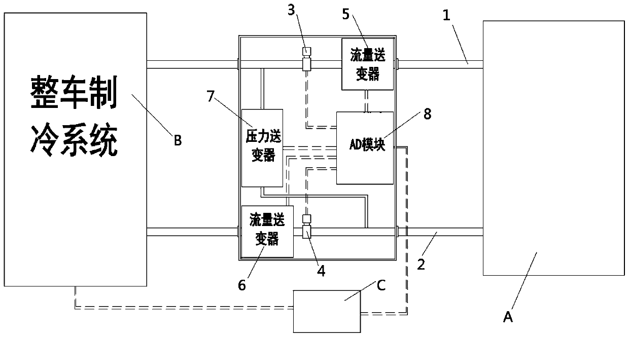 A thermal management monitoring device