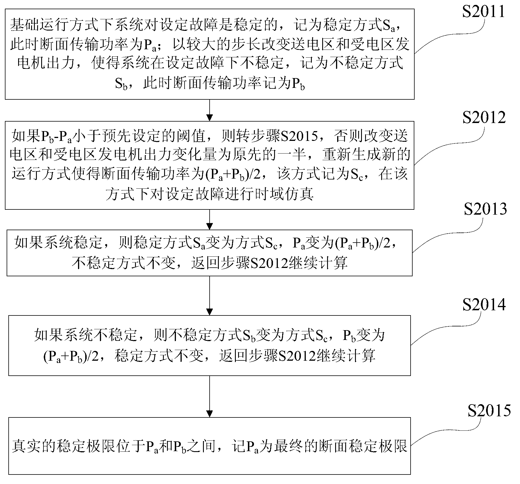 Computing method for transient stability limit of transmission section of power system