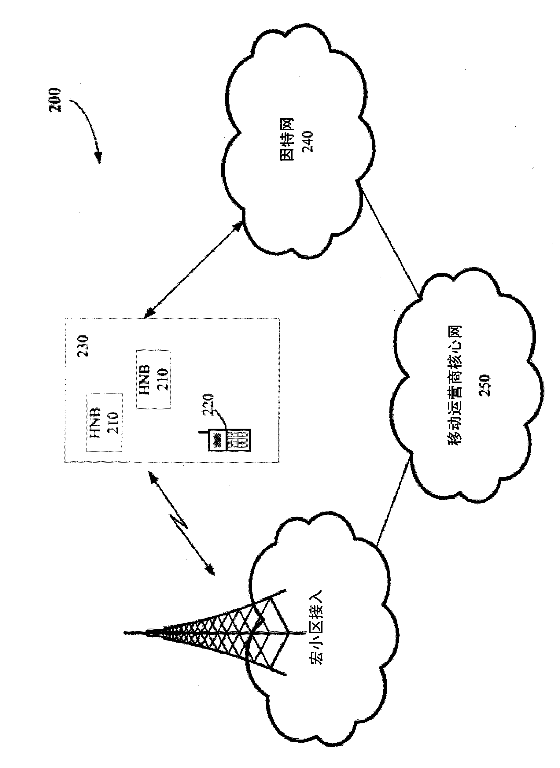 Femto cell synchronization and pilot search methodology