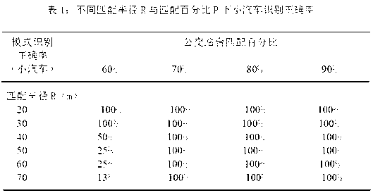 Computer recognition method of GPS (Global Positioning System) positioning-based transportation mode combined travelling