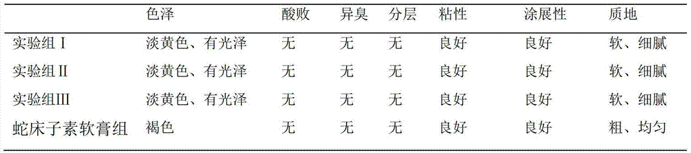 A kind of osthole mixed ointment, preparation method and application