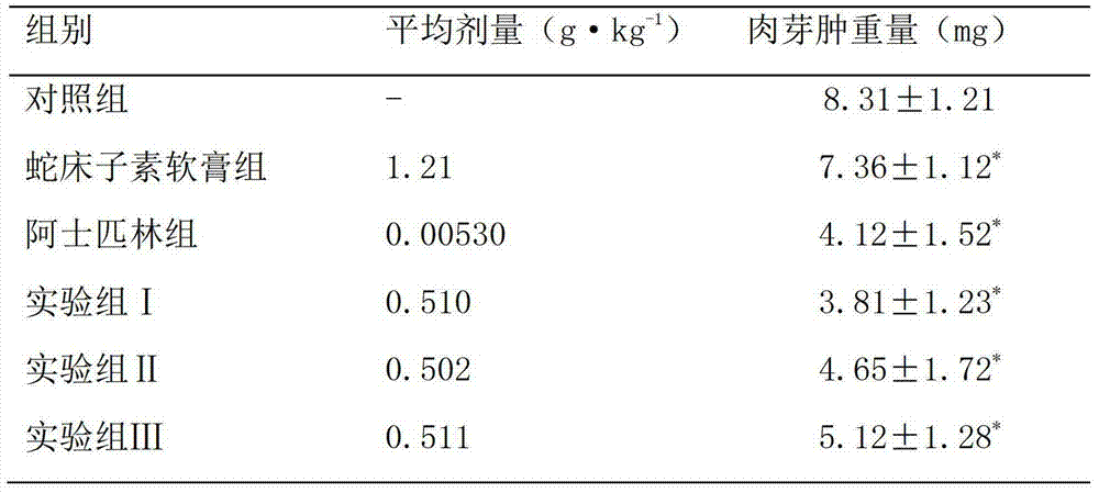 A kind of osthole mixed ointment, preparation method and application