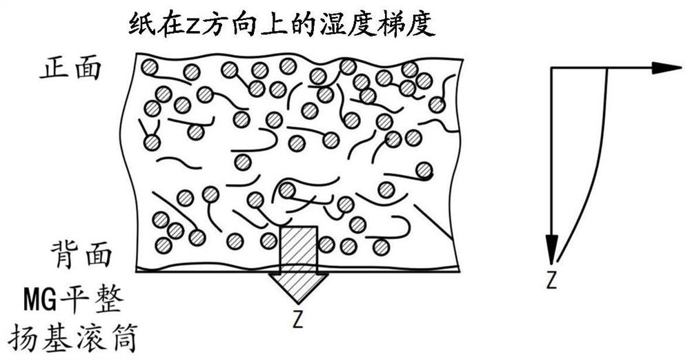 Machine and method for producing fibrous web