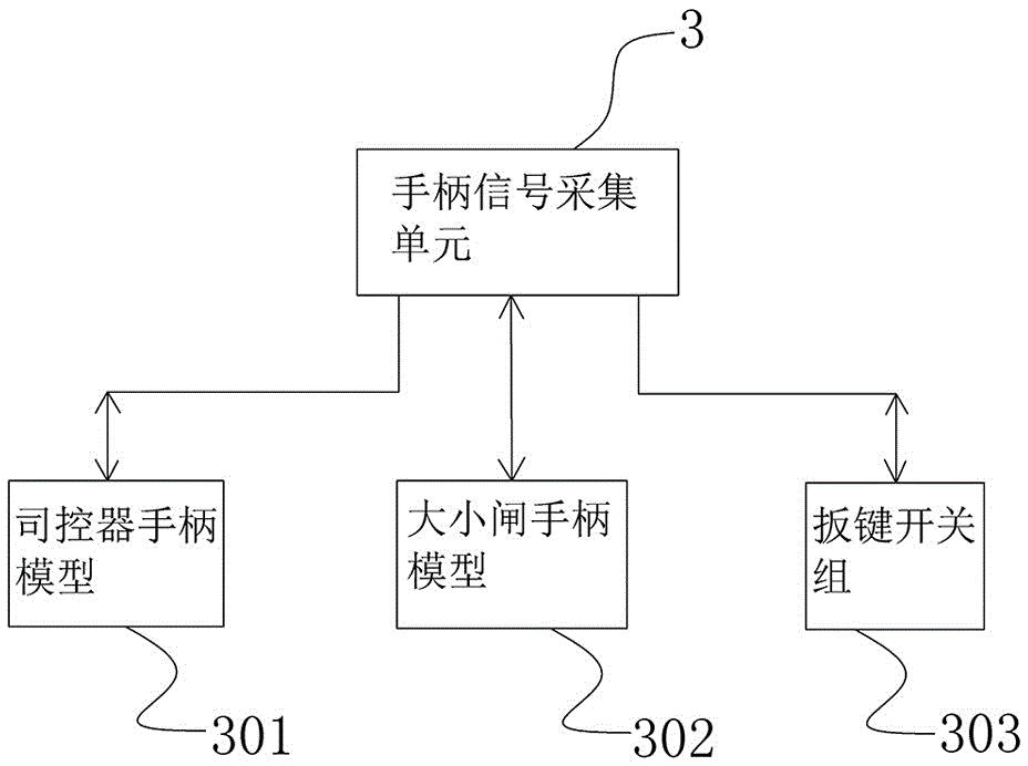 Simulated locomotive running system and simulated locomotive running method