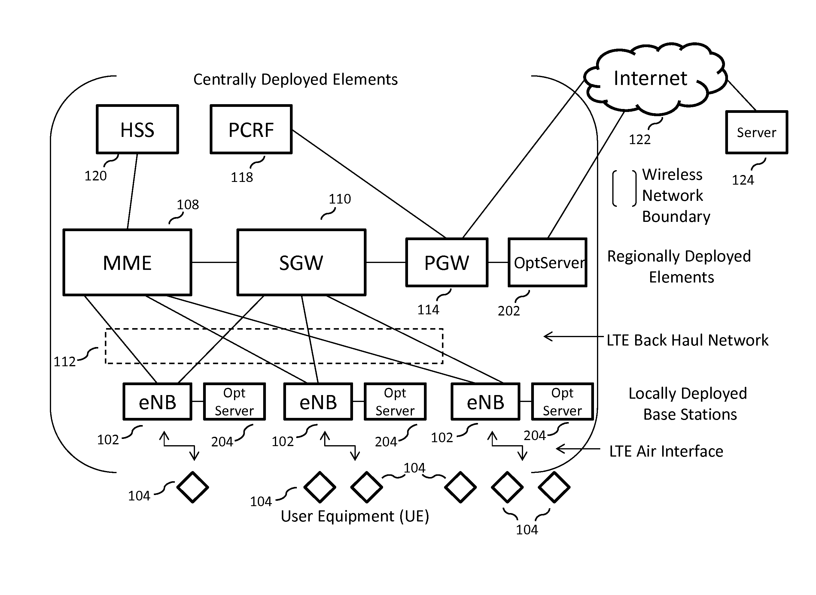 Optimized broadband wireless network performance through base station application server