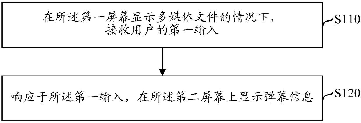 Method for displaying bullet screen information and terminal