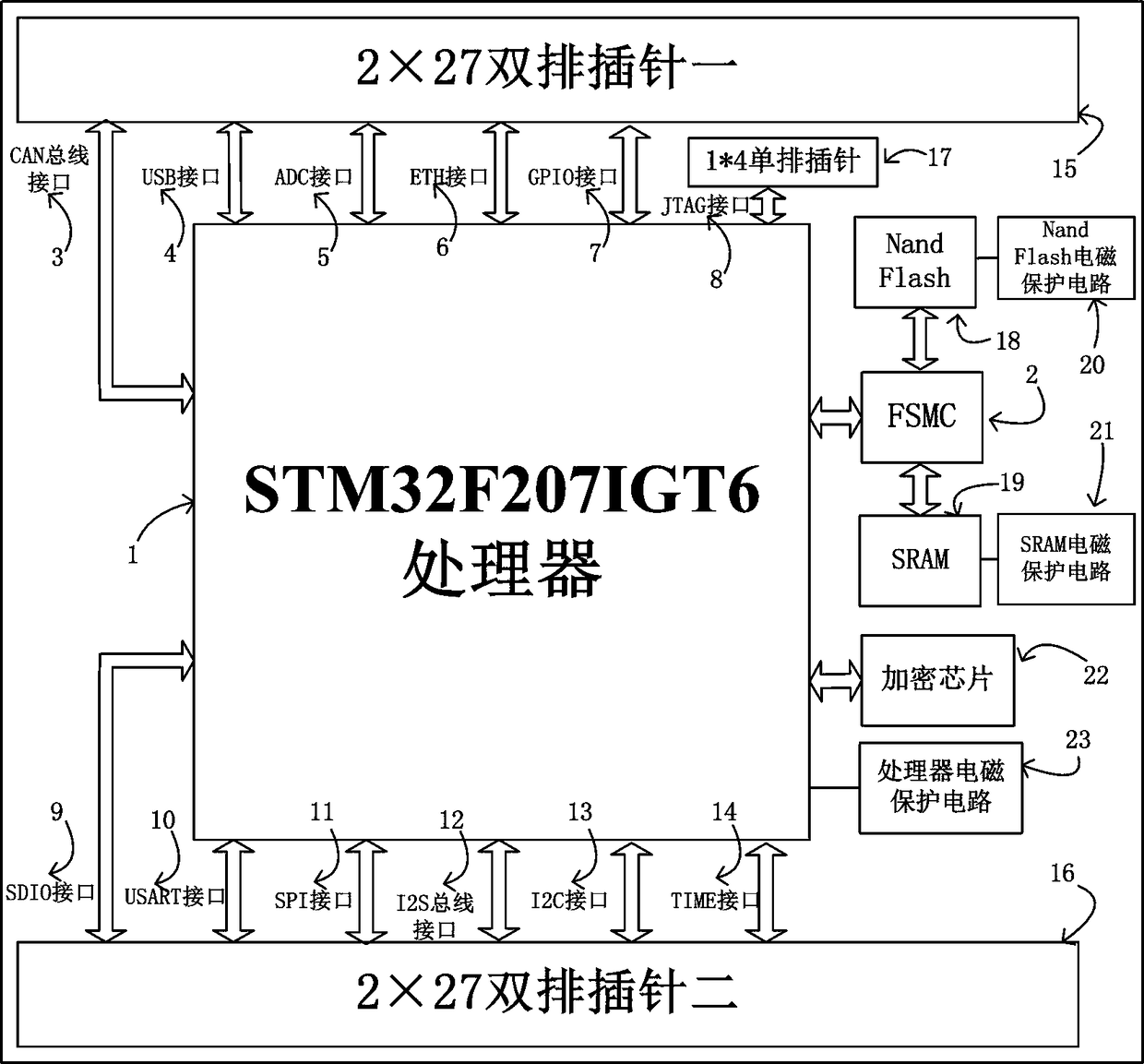 A multi-purpose motherboard unit with electromagnetic protection and encryption functions