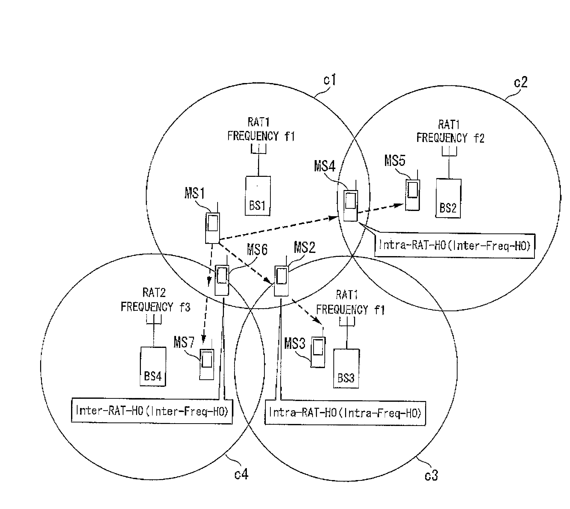 Mobile communication system, and mobile unit, base station unit and method therefore