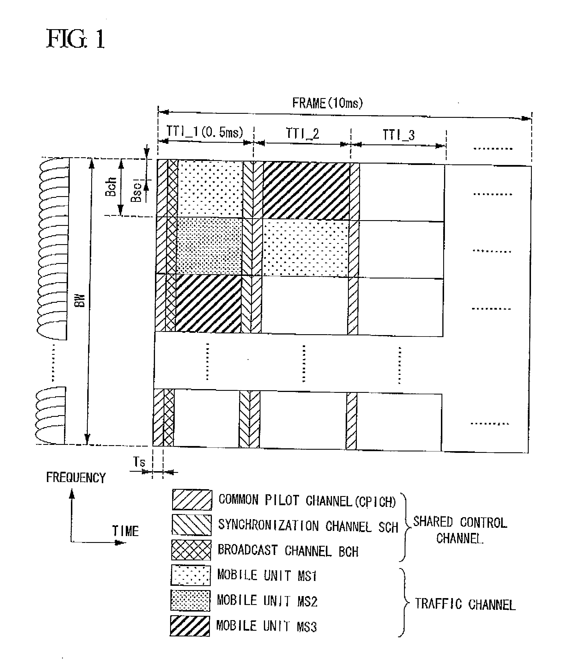 Mobile communication system, and mobile unit, base station unit and method therefore