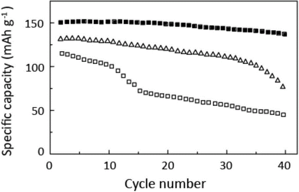 Preparation method of composite polymer electrolyte and lithium secondary battery