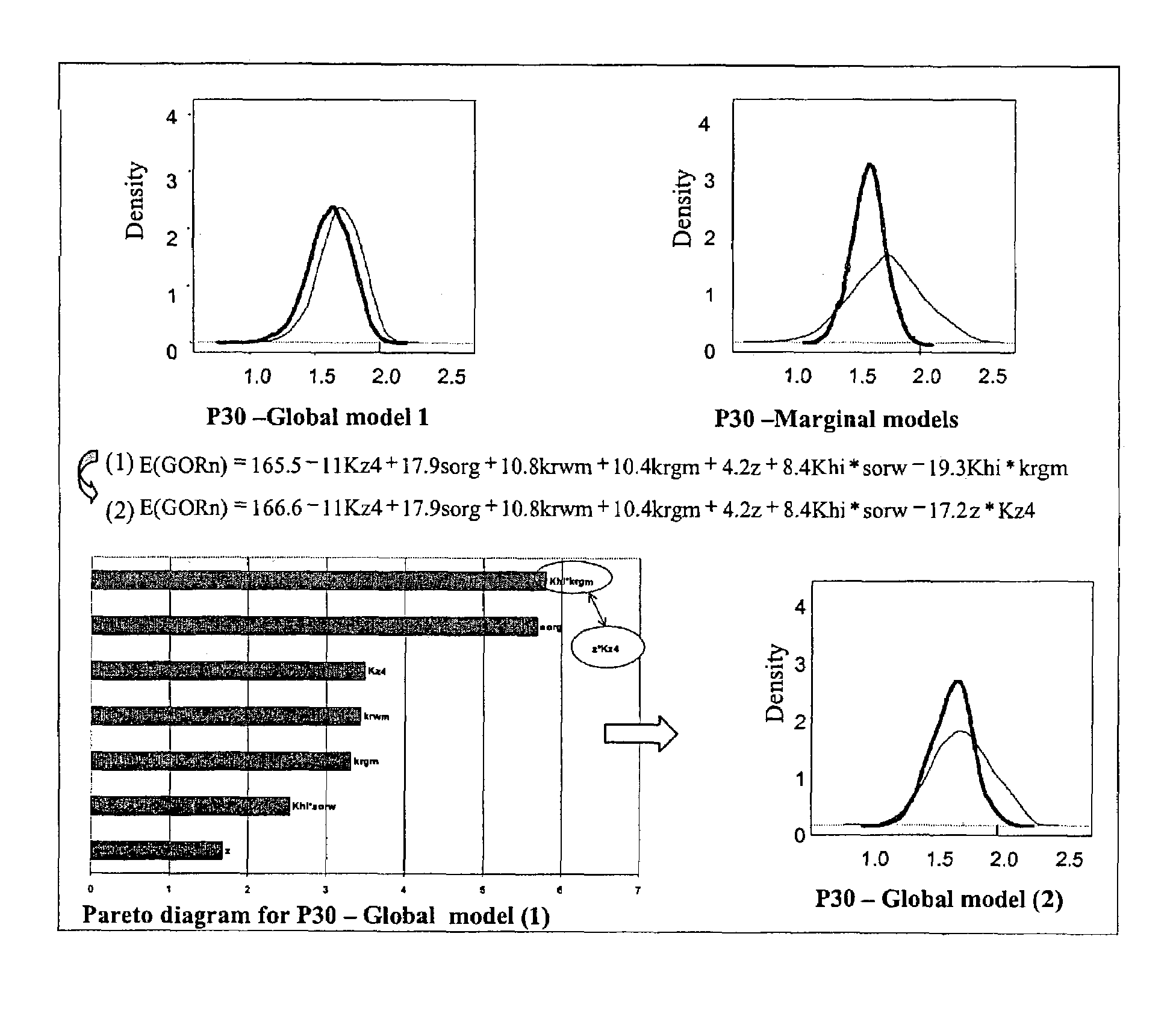 Method for quantifying uncertainties related to continuous and discrete parameters descriptive of a medium by construction of experiment designs and statistical analysis