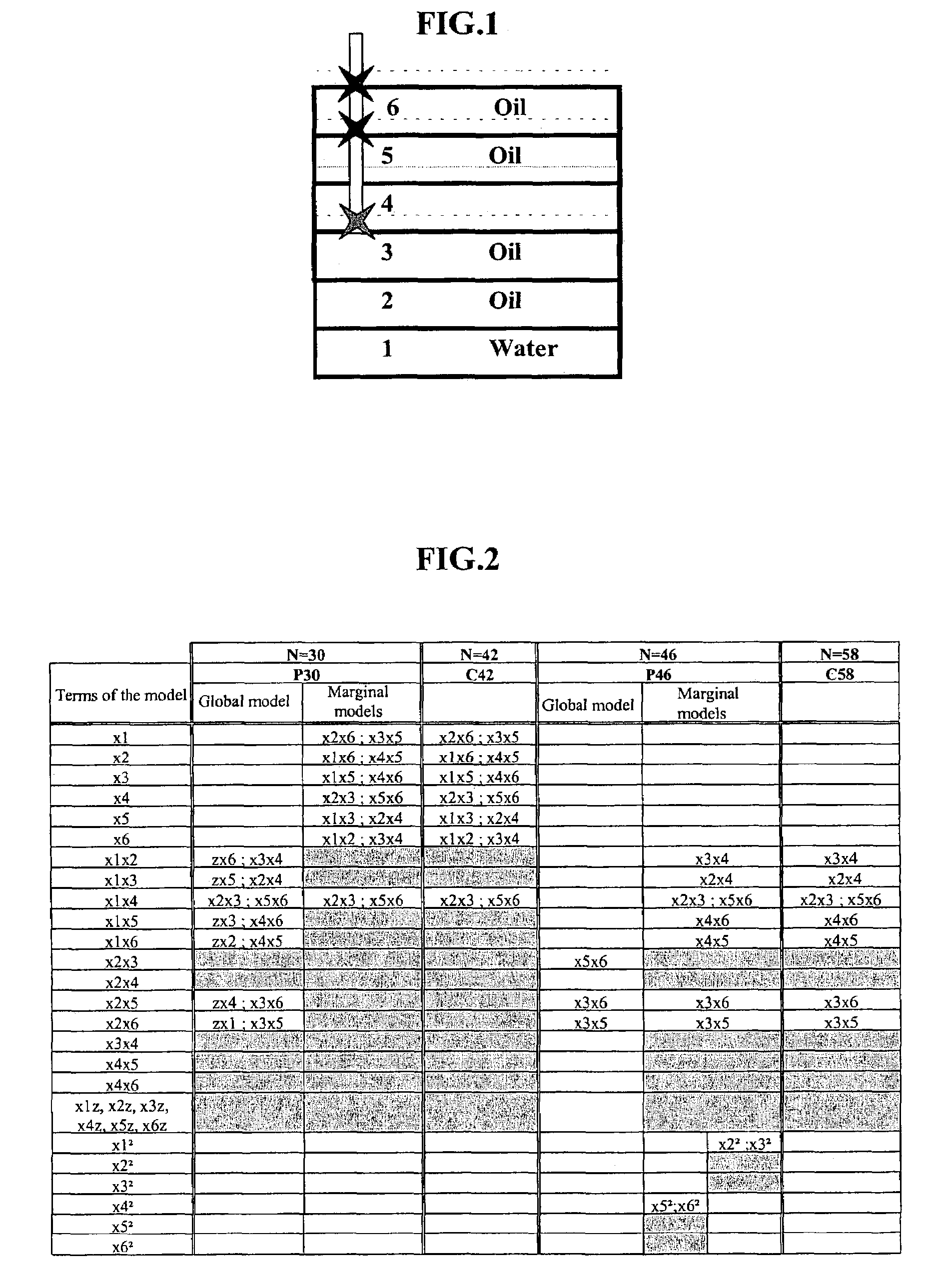 Method for quantifying uncertainties related to continuous and discrete parameters descriptive of a medium by construction of experiment designs and statistical analysis