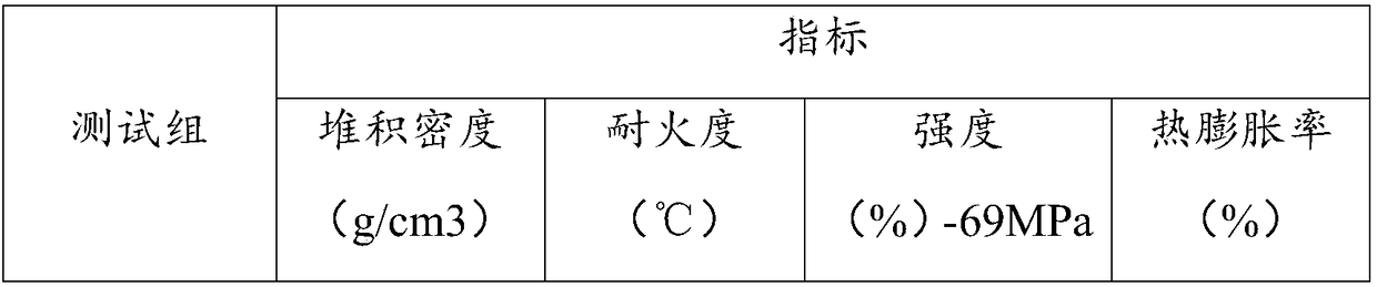 Casting ceramsite and preparation method and application thereof