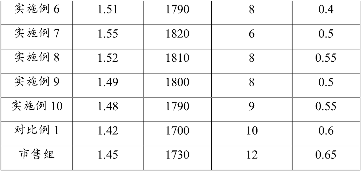 Casting ceramsite and preparation method and application thereof