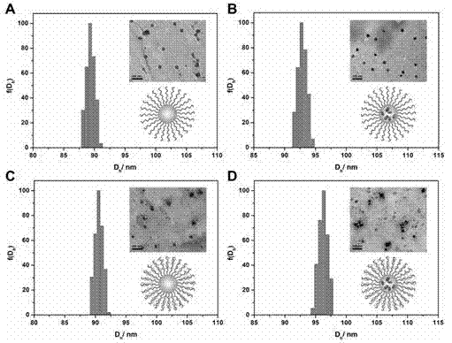 Nanometer antibacterial agent loaded with both nano-silver and curcumin and preparing method and application thereof