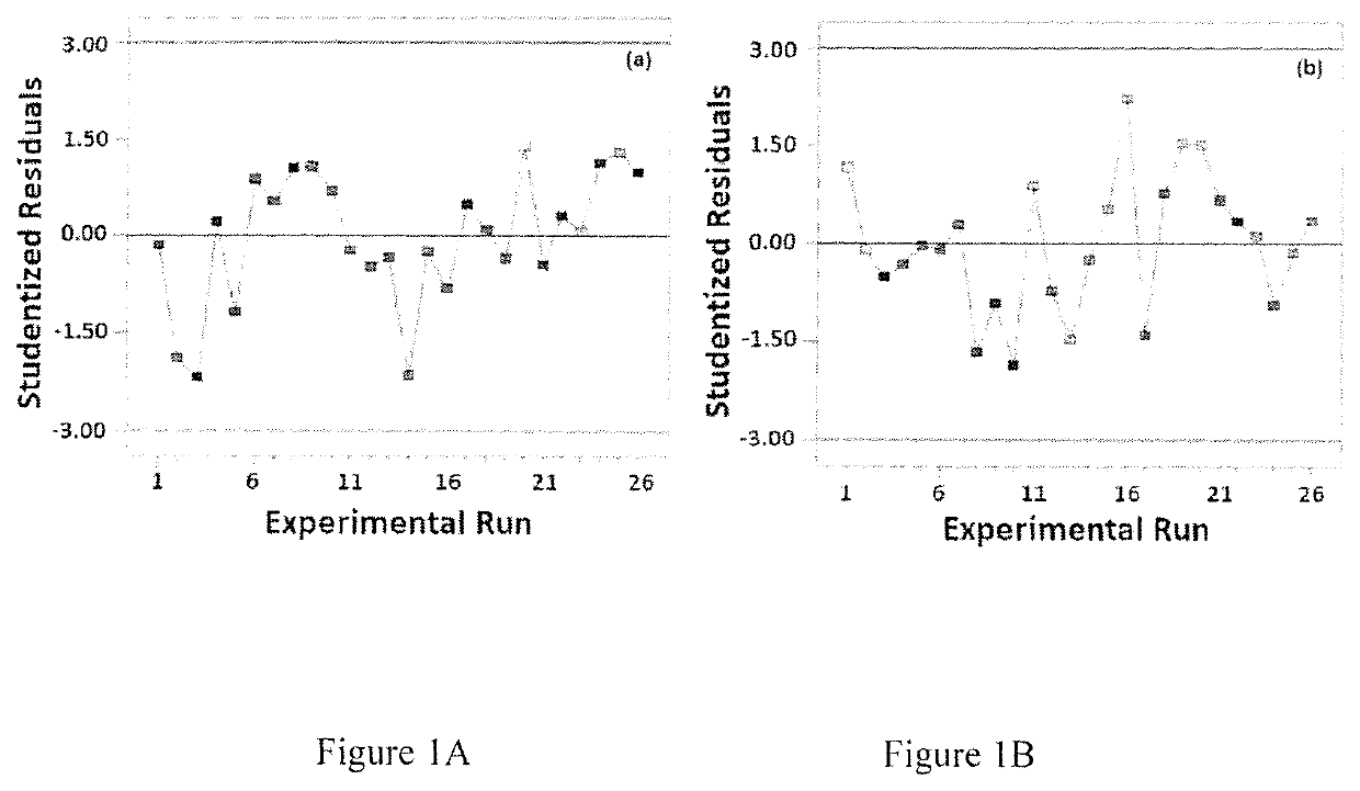 Development of an optimized avanafil-loaded invasomal transdermal film