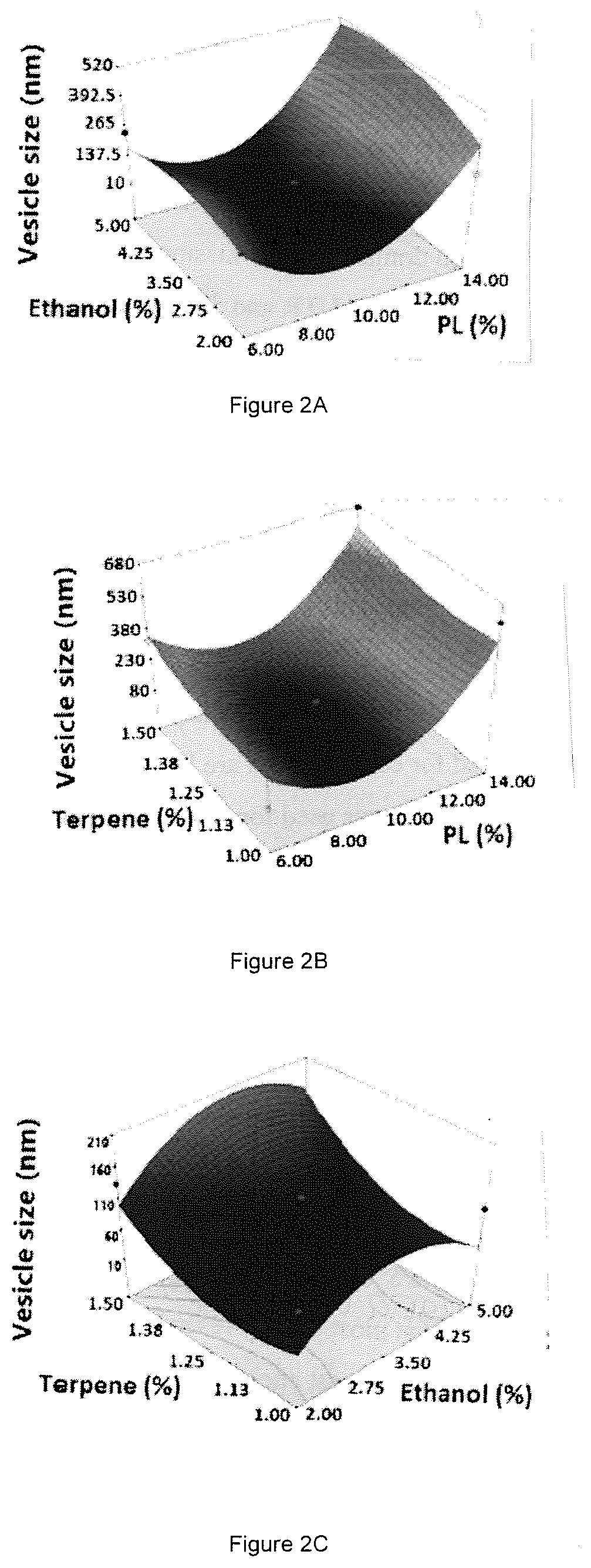 Development of an optimized avanafil-loaded invasomal transdermal film