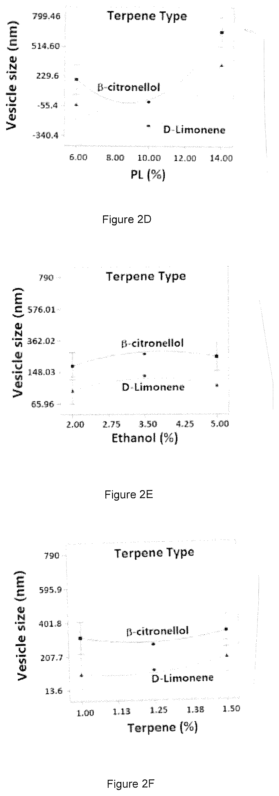 Development of an optimized avanafil-loaded invasomal transdermal film