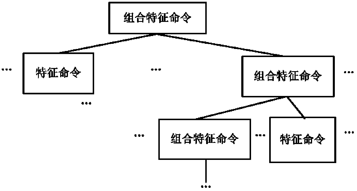 Programmable three-dimensional human body modeling and human body measurement system and method thereof