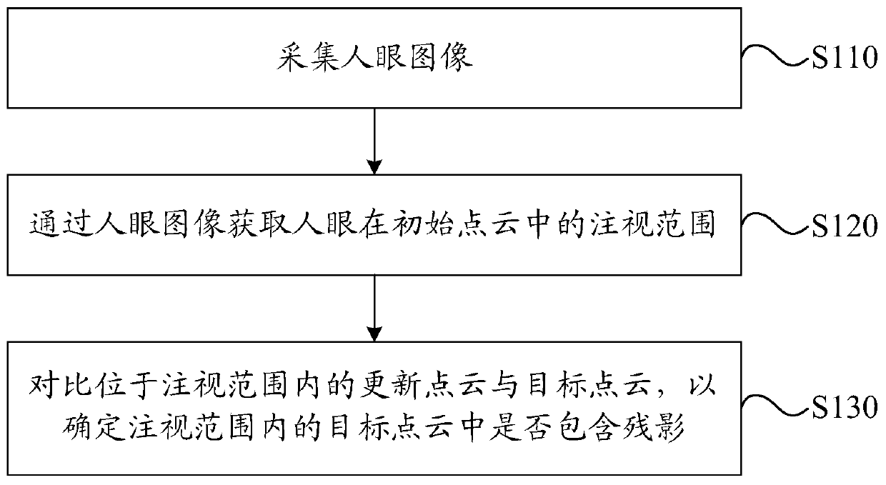 Image processing method of augmented reality device and augmented reality device