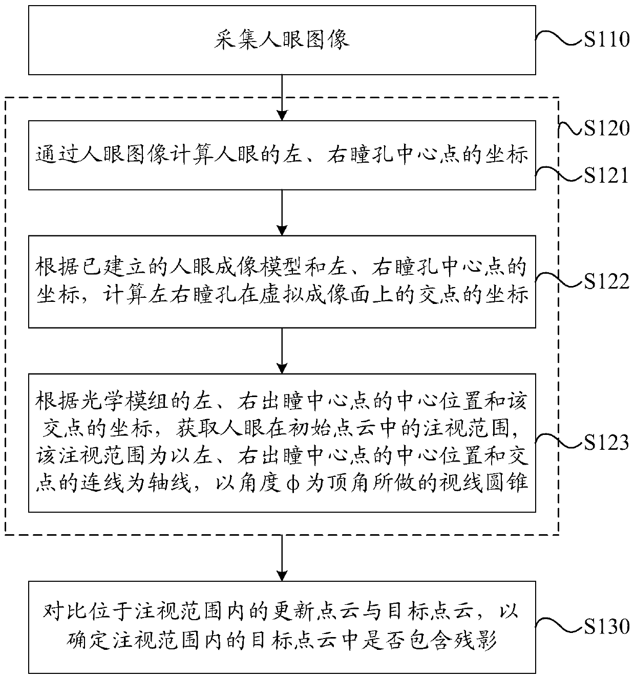 Image processing method of augmented reality device and augmented reality device