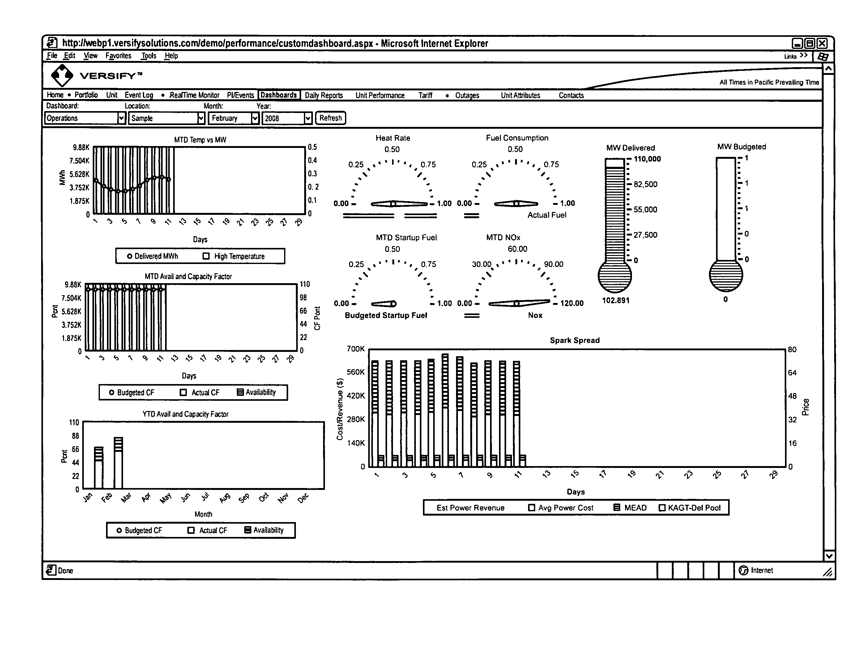 Universal performance monitor for power generators